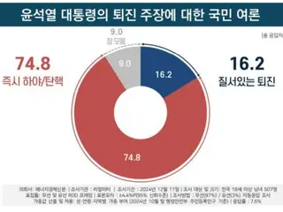 Lebih dari 70% setuju dengan “impeachment” langsung terhadap Presiden Yoon = Korea Selatan