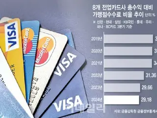 Sudah sulit, tapi sekarang Apple Pay juga akan menaikkan biaya kartu... = Laporan Korea