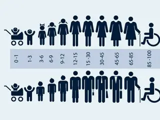 Setengah dari populasi terus bekerja setelah berusia 60 tahun... "Sistem pensiun harus didesain ulang" - Media Korea Selatan