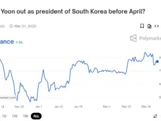 77% bertaruh bahwa Presiden Yoon akan dimakzulkan sebelum bulan April