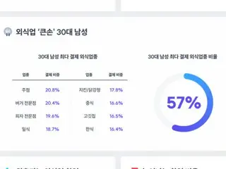 Restoran dan kedai sup Korea bermunculan, analisis tren industri jasa makanan di Seoul - Korea