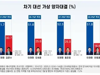 Dalam pertarungan antara dua kandidat presiden, Lee Jae-myung menerima suara "luar biasa" - Korea Selatan