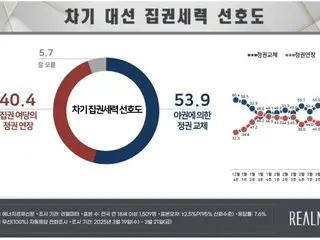 Survei tentang "Pemilihan Presiden Berikutnya" dan "Peringkat Persetujuan Partai"... Kesenjangan antara partai penguasa dan oposisi "menyempit" = Korea Selatan