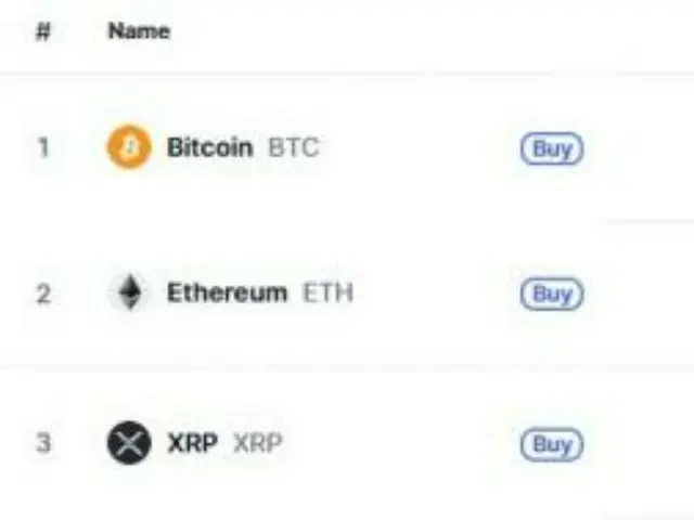 Coinbase memasuki S&P 500 - CPI mencapai level terendah dalam 4 tahun... Mata uang kripto naik