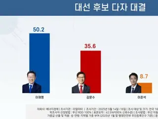 Tingkat penerimaan Lee Jae-myung dalam jajak pendapat calon presiden Korea Selatan dalam "kisaran 50%"