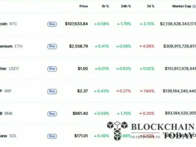 Bitcoin mencapai $107.000 karena $600 juta mengalir ke ETF fisik dalam satu hari