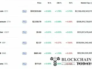 Bitcoin mencapai $107.000 karena $600 juta mengalir ke ETF fisik dalam satu hari