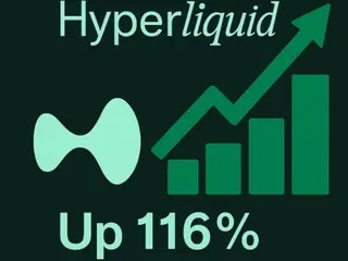 "Kekuatan badai DEX Derivatif"… Hyper Liquid melonjak 116% dalam satu bulan
