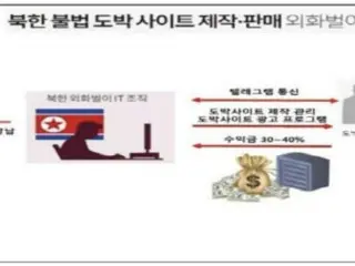 Jaksa Korea Selatan menangkap dan mendakwa seorang pria berusia 50-an karena bekerja sama dengan peretas Korea Utara untuk mendistribusikan situs perjudian