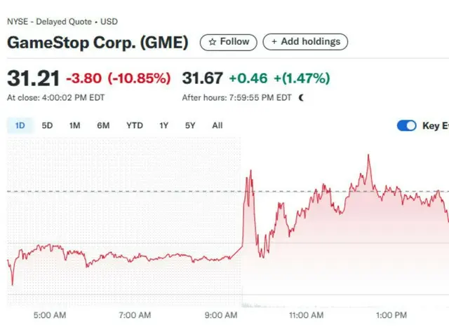 GameStop umumkan penimbunan Bitcoin... Harga saham anjlok 11%