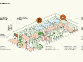 "Pemandian umum teraman di dunia" akan dioperasikan di Provinsi Gyeonggi, pedoman konstruksi juga diungkapkan (Korea Selatan)