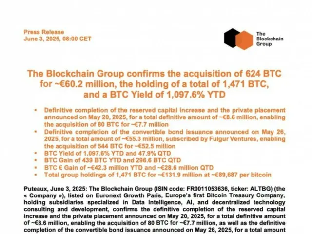 Grup blockchain Prancis membeli tambahan $68 juta dalam Bitcoin, melebihi 1.471 BTC