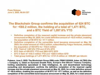 Grup blockchain Prancis membeli tambahan $68 juta dalam Bitcoin, melebihi 1.471 BTC