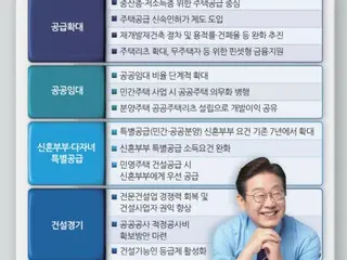 Pemerintah baru Korea Selatan bermaksud menstabilkan harga perumahan dengan "meningkatkan pasokan daripada mengenakan pajak yang tinggi"