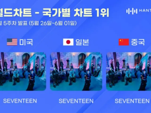 "SEVENTEEN" menang di tiga tangga lagu nasional... Mendominasi Jepang, Amerika, dan Tiongkok