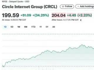 Undang-Undang Cryptocurrency AS disahkan…Lingkari 34% - Coinbase 16% Semua saham terkait naik