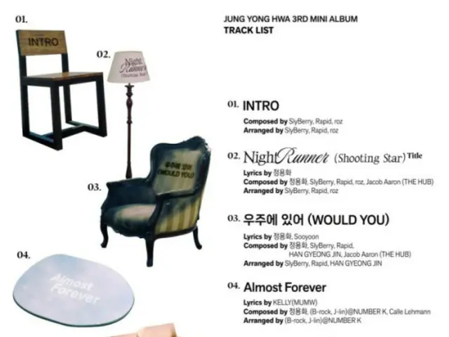 Jung Yong Hwa CNBLUE merilis daftar lagu untuk mini album ke-3... Judul lagunya adalah "Night Runner (Shooting Star)"