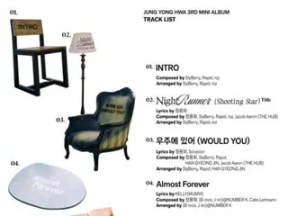 Jung Yong Hwa CNBLUE merilis daftar lagu untuk mini album ke-3... Judul lagunya adalah "Night Runner (Shooting Star)"
