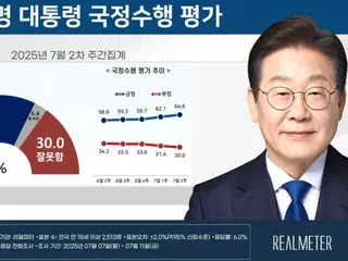 Tingkat persetujuan Presiden Lee Jae-myung "meningkat"... Tingkat persetujuan partai berkuasa juga "meningkat" selama tiga minggu berturut-turut = Korea Selatan