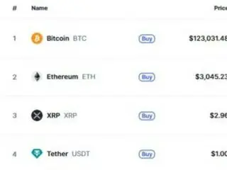 Bitcoin melampaui $123.000... memecahkan rekor tertinggi baru satu demi satu