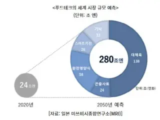 "Cokelat yang terbuat dari jangkrik"... Jepang telah menjadi kekuatan baru di bidang teknologi pangan - media Korea