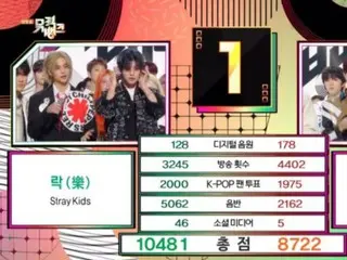 “LALALALA” oleh “Stray Kids” menduduki peringkat pertama di “Music Bank”… “Terima kasih atas penghargaan yang berarti ini di hari ketika salju pertama turun.”