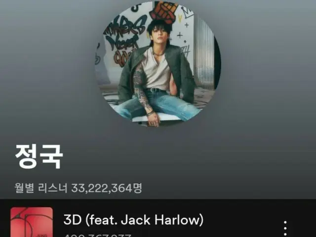 "BTS" JUNG KOOK, "3D" mencapai 400 juta streaming di Spotify