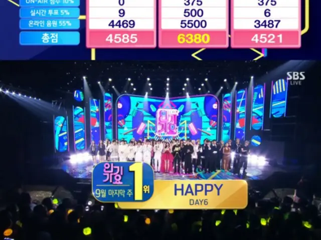 “DAY6” dan “HAPPY” masuk kembali ke chart dan menempati posisi pertama di “SBS Inkigayo”!