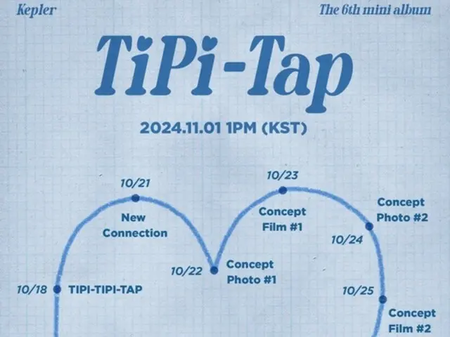 “Comeback on November 1st” “Kep1er” membuka jadwal untuk album baru yang menarik “TIPI-TAP”!