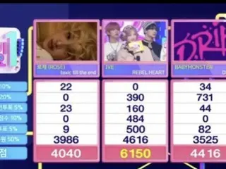 "IVE" menempati posisi pertama di SBS Inkigayo, mengalahkan Rosé BLACKPINK dan BABYMONSTER