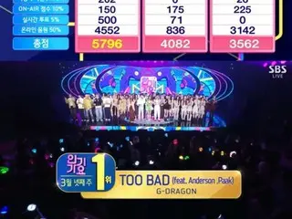 G-DRAGON (BIGBANG) meraih posisi pertama di "SBS Inkigayo" dengan "TOO BAD"... meraih "triple crown"