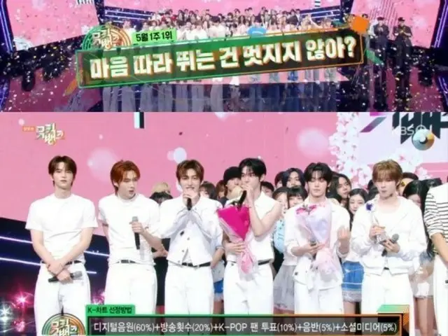 "TWS" juga menempati posisi pertama di "Music Bank" dengan "Bukankah menyenangkan untuk berlari sesukamu?"... "Sangat berterima kasih kepada para penggemar"